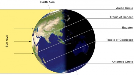 Pela primeira vez em 49 anos, solstício de verão coincide com lua cheia