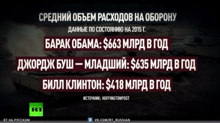 Барак Обама — идеал вашингтонских «ястребов»