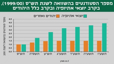 הגזענות כלפי האתיופים מושרשת במוחות של הישראלים