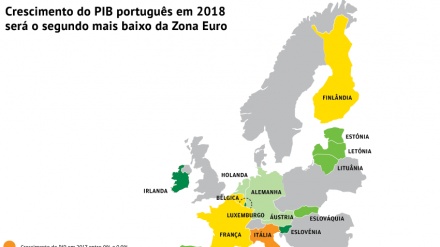 Mapa: previsões de Bruxelas colocam Portugal na cauda do crescimento europeu