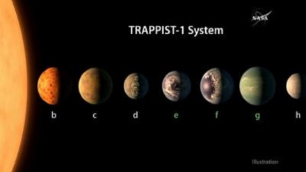 Scoperti sette pianeti simili alla Terra