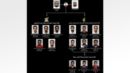 Bahrejni pretendon se ka arrestuar një grup terrorist të lidhur me Iranin