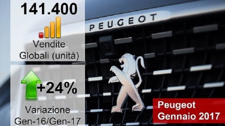 Peugeot: a gennaio vendite in crescita grazie all'Iran
