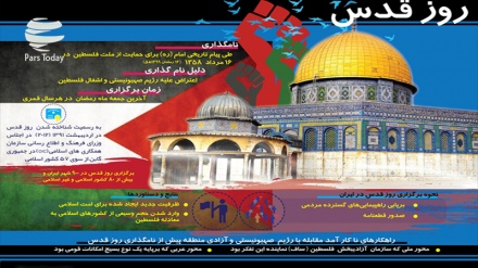 La journée mondiale de Qods