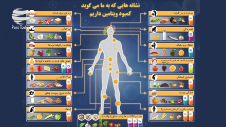 تشخیص فقر ویتامین از روی پوست