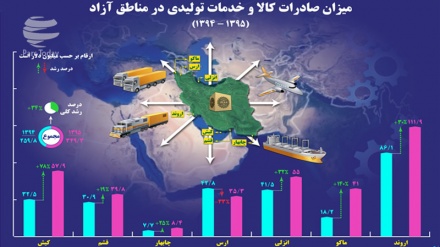 Lahore do të organizojë ekspozitën e parë, dedikuar mallrave dhe shërbimeve tregtare iraniane