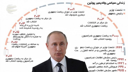 Ҳаёти сиёсии Владимир Путин (Тасвирбаён)