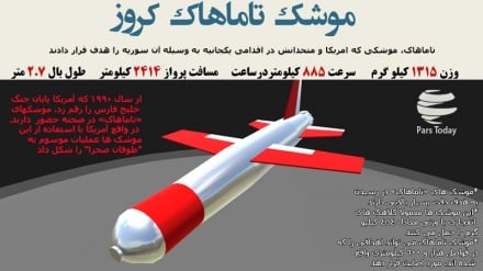 Сурияга қарата Круиз-тамахак ракетлари учирилган 