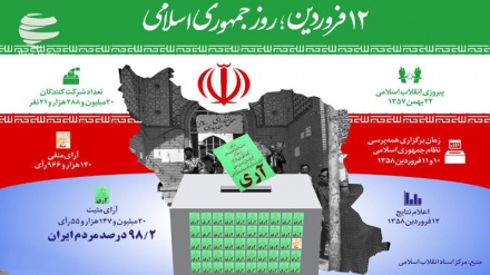 Pemilu, Fondasi Kuat Demokrasi di Iran