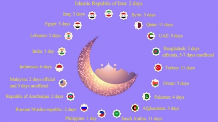 2021: Eid -ul-Fitr - Tag der himmlischen Belohnung (1)