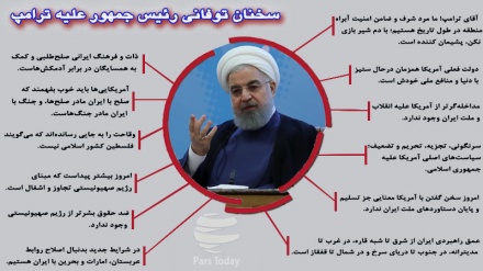 د روحاني د سفارتي خطاب په سیوري کښې له ایران سره د پمپئو دښمني