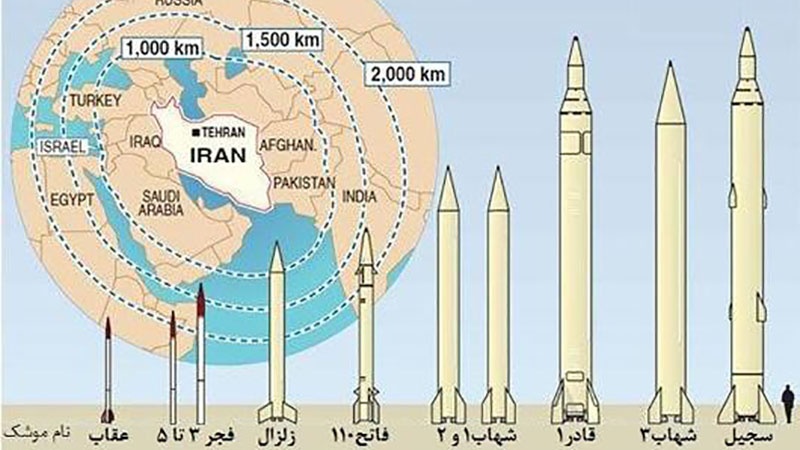 Kemajuan Rudal, Drone dan Satelit Pertahanan Iran (9)