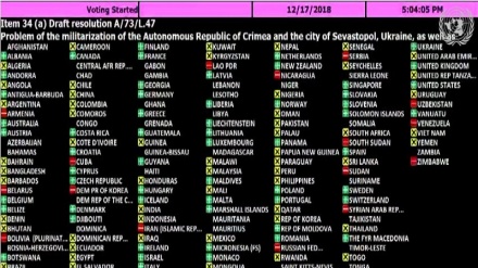 Ўзбекистон Украинанинг Қрим бўйича резолюциясига қарши овоз берди