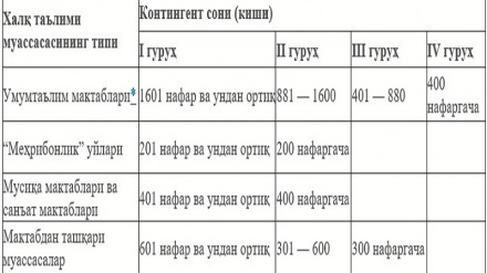 Мактаб ўқитувчилари меҳнатига ҳақ тўлаш тартиби такомиллаштирилади (батафсил)