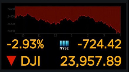 アメリカ証券市場で、株価指数が下落