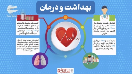 دستاوردهای 40 ساله انقلاب اسلامی در حوزه بهداشت و درمان