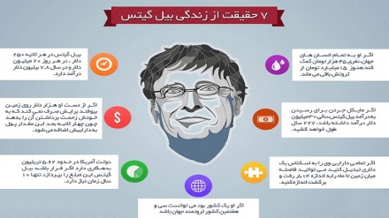 Ҳафт ҳақиқат аз зиндагии Билл Гейтс (тасвирбаён)