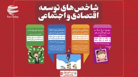 Шохисҳои тавсеъаи иқтисодӣ ва иҷтимоӣ (Тасвирбаён)