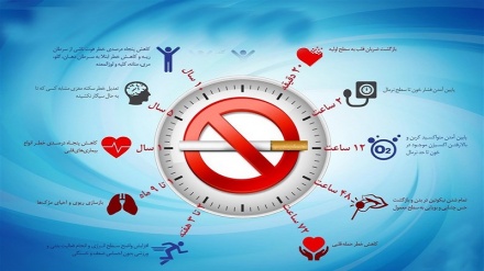 Баъд аз тарки сигарет чи иттифоқе дар бадан меафтад? (тасвирбаён)