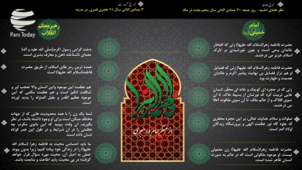 فاطمه زهرا (س) از منظر امام و رهبری