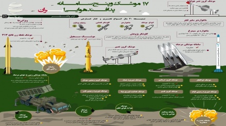 «پدافند هوایی ایران» در 40 سال تحریم و فشارخارجی