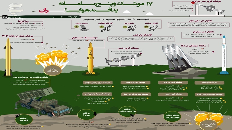 «پدافند هوایی ایران» در 40 سال تحریم و فشارخارجی