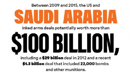 Asilimia 43 ya silaha za Marekani zinauzwa kwa nchi za eneo la Asia Magharibi