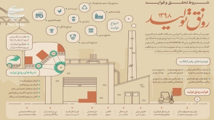 شروط تحقق و فواید رونق تولید