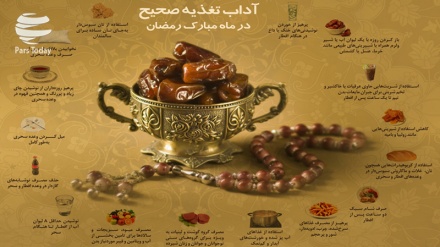 Одоби тағзияи саҳиҳ дар моҳи мубораки Рамазон (тасвирбаён)