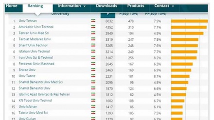 イランの２６大学が、世界の優秀な９６３の大学にランクイン