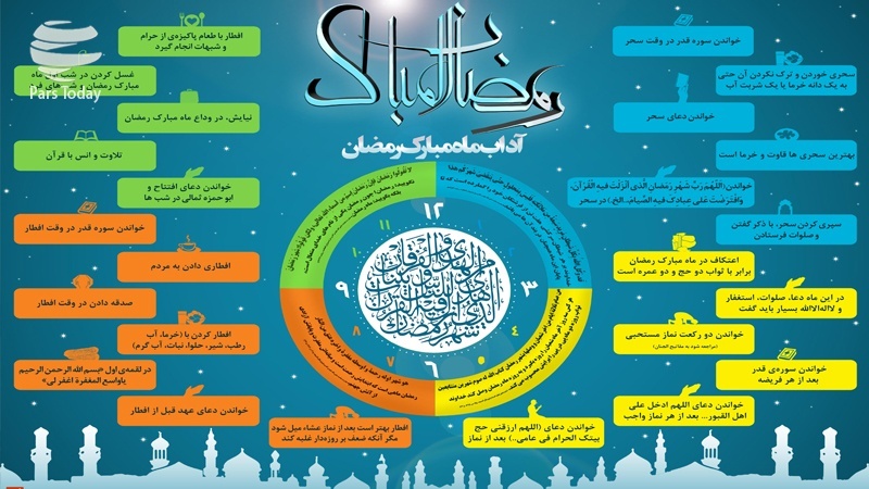 Одоби моҳи мубораки Рамазон: тасвирбаён