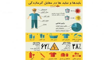 Боядҳо ва нобоядҳо дар муқобили гармозадагӣ (тасвирбаён)