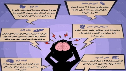 6 хурокие, ки сардардро коҳиш медиҳад (тасвирбаён)