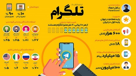 Телеграм (тасвирбаён)