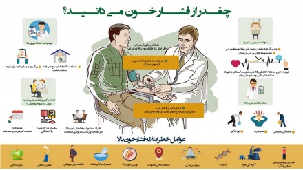 Чи қадар аз фишори хун медонед? (тасвирбаён)
