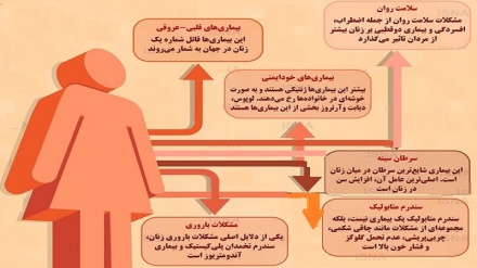 Шоеътарин нигарониҳо дар мавриди саломати занон -Тасвирбаён