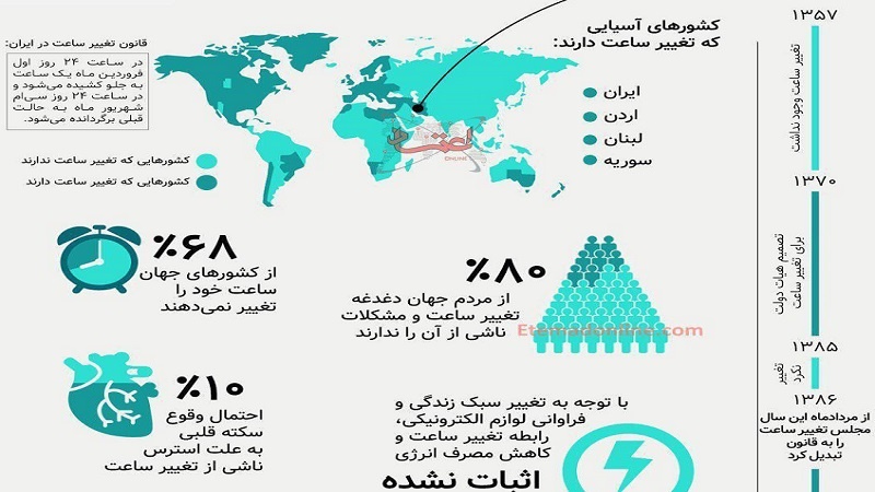 Инфографика: Тағйири соат дар Эрон ва ҷаҳон 