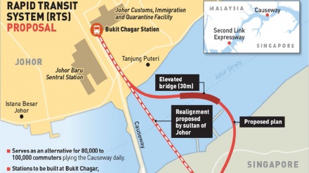 Malaysia tunda kelanjutan pembangunan kereta api RTS dengan SIngapura