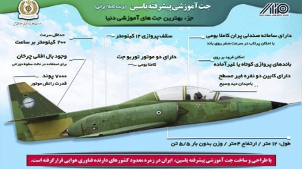 Inilah Jet Latih Canggih Buatan Dalam Negeri Iran