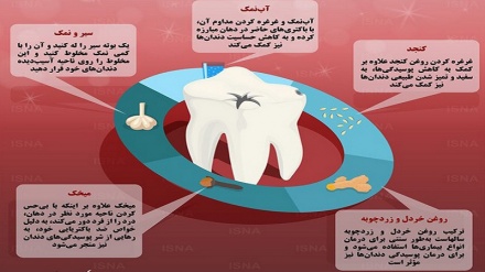 5 дармони хонагӣ барои пусидагии дандон (Тасвирбаён)