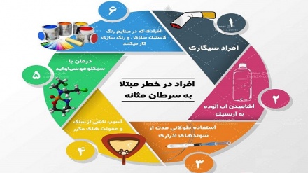 Ашхоси дар хатари ибтило ба саратони массона (обдон) (Тасвирбаён)