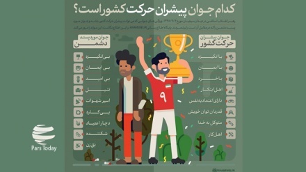  Кадом ҷавон пешрони ҳаракати кишвар аст?(Тасвирбаён)