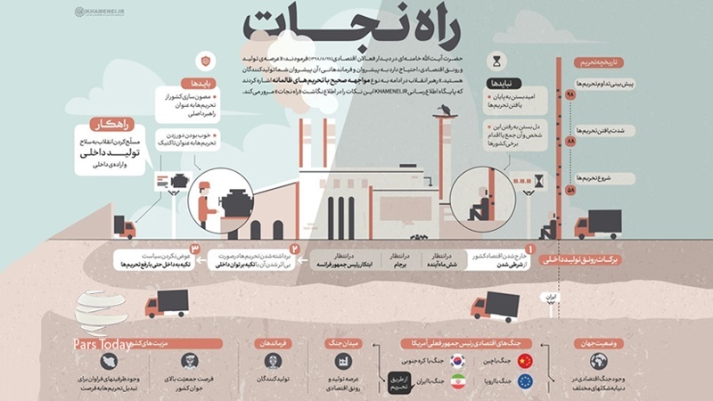 اطلاع نگاشت: راه نجات