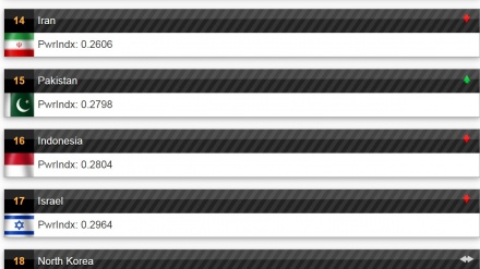 איראן במקום 14 בין צבאות העולם