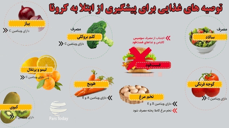 توصیه های غذایی برای پیشگیری از ابتلا به کرونا