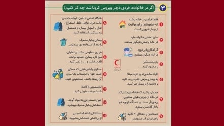 Тасвирбаён: агар  дар хонаводае фарде дучори коронавирус шуд чи кор кунем?