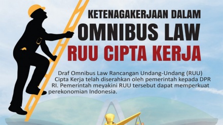 Rancangan Undang-Undang Cipta Kerja