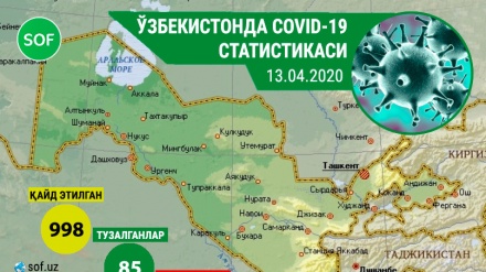 Ўзбекистонда коронавирусга чалинганлар сони 998 нафарга етди