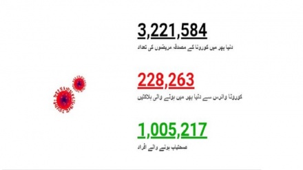 دنیا بھر میں کورونا وائرس کی تازہ ترین صورتحال