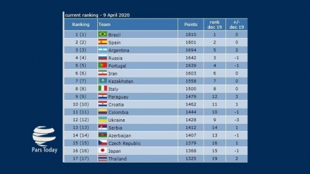 تیم ملی فوتسال ایران همچنان بر بام آسیا